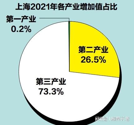 上海疫情对经济影响几何?现状及未来干扰分析