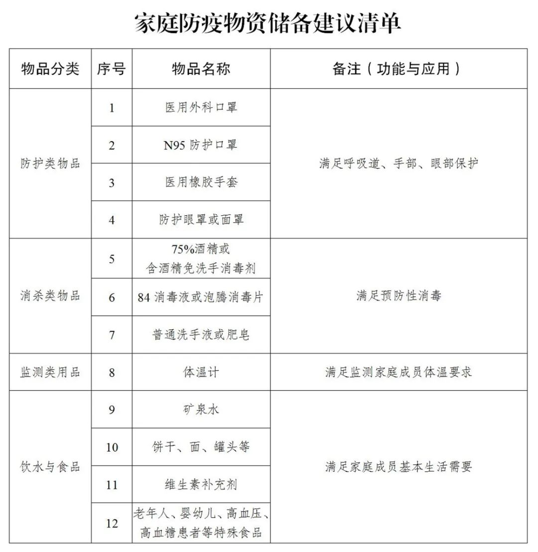 疫情防控有变化，区指挥部给出家庭防疫物资储备建议清单