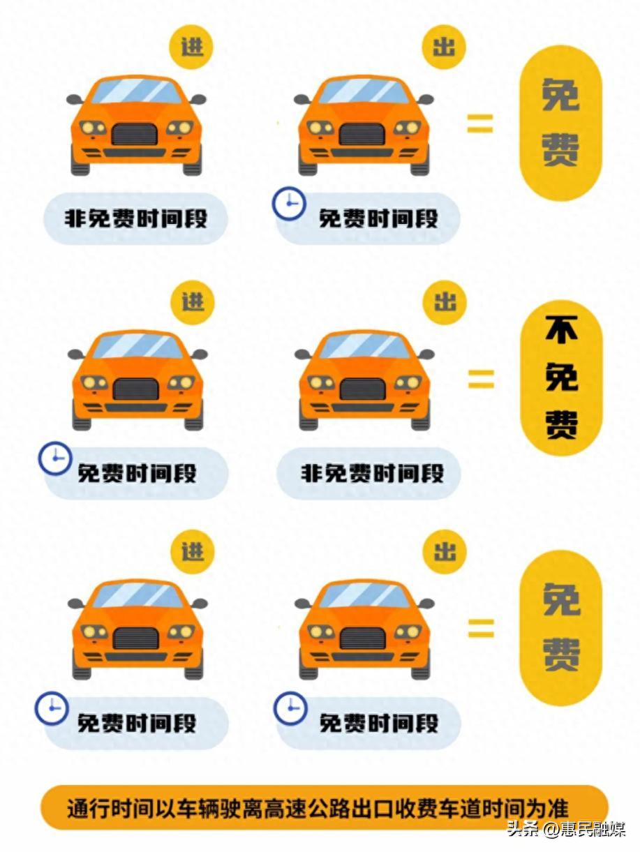 2025 国庆假期高速免费等信息，违章高发季出行要注意