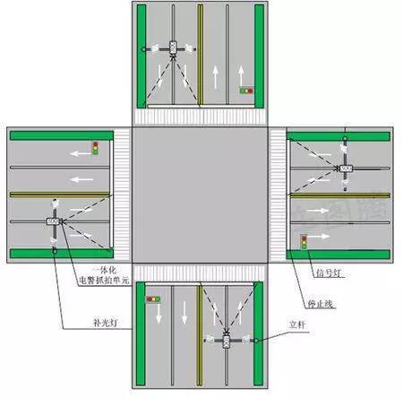马路上摄像头种类多,一文带你分清拍违章和测速的那些