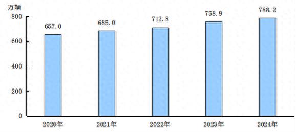 3月31日起北京机动车尾号限行继续，纯电动小客车不受限