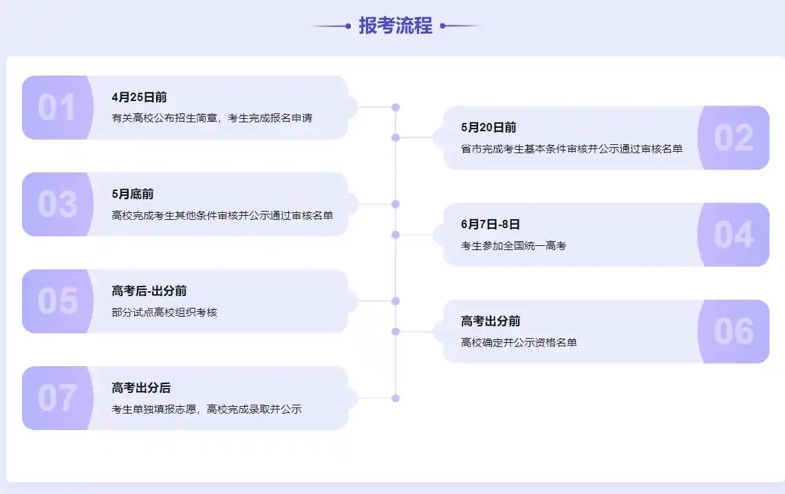 2023年高校专项计划招生简章发布,含招生计划及报考指南