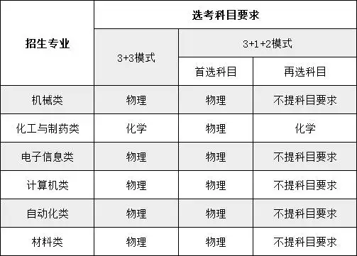 2023年高校专项计划招生简章发布,含招生计划及报考指南