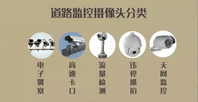 涪陵路上摄像头哪种拍违章？教你一秒认出电子警察抓拍