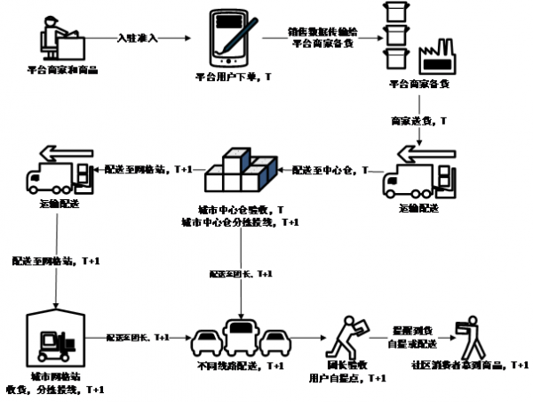 社区零售平台疫情防控指南发布，保障居民安心囤年货