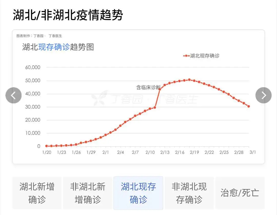 疫情爆发后,世界各地学者做的疫情传播模型探讨
