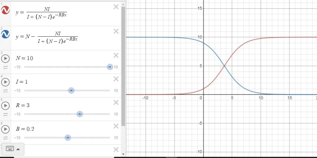 疫情爆发后,世界各地学者做的疫情传播模型探讨