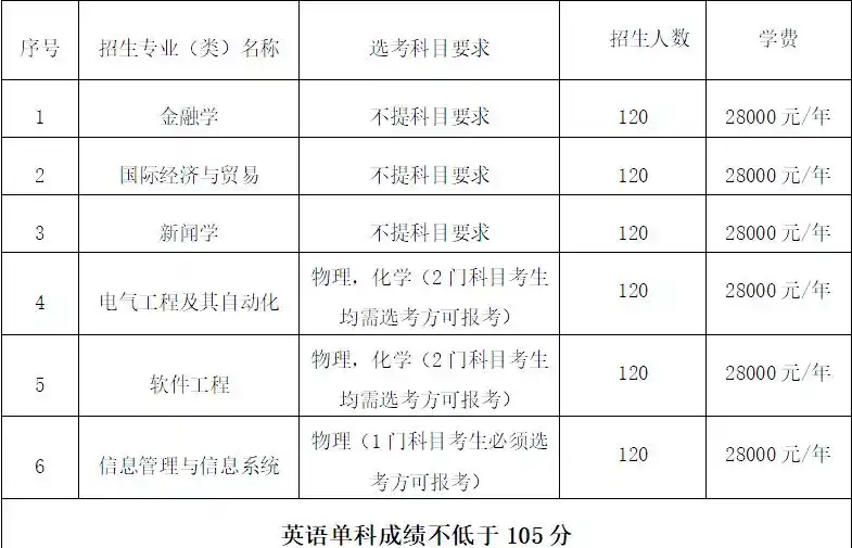 6月22日河北大学国际学院活动:招生咨询等拓宽国际视野
