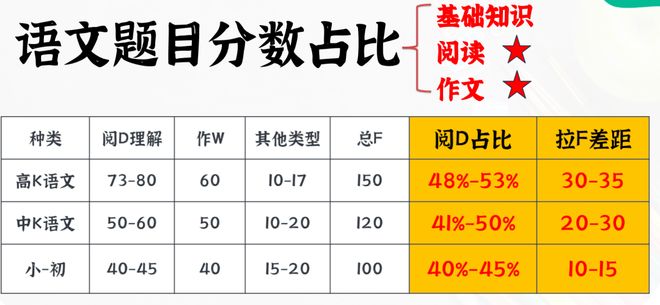 2026高考语文命题大转向!阅读写作有新变化,速看应对攻略