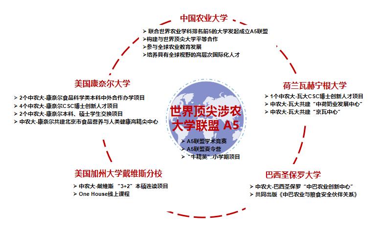 回顾五年成绩:我校国际合作围绕主线展开,多项指标国内领先