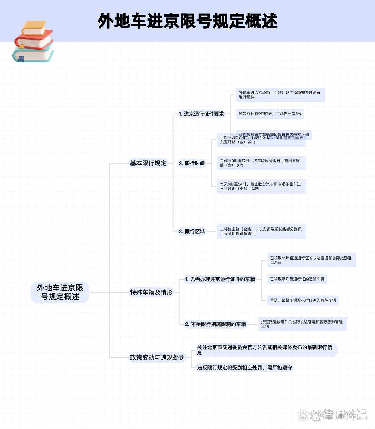 外地车进京注意！2025年11月限号限行变化一文看懂