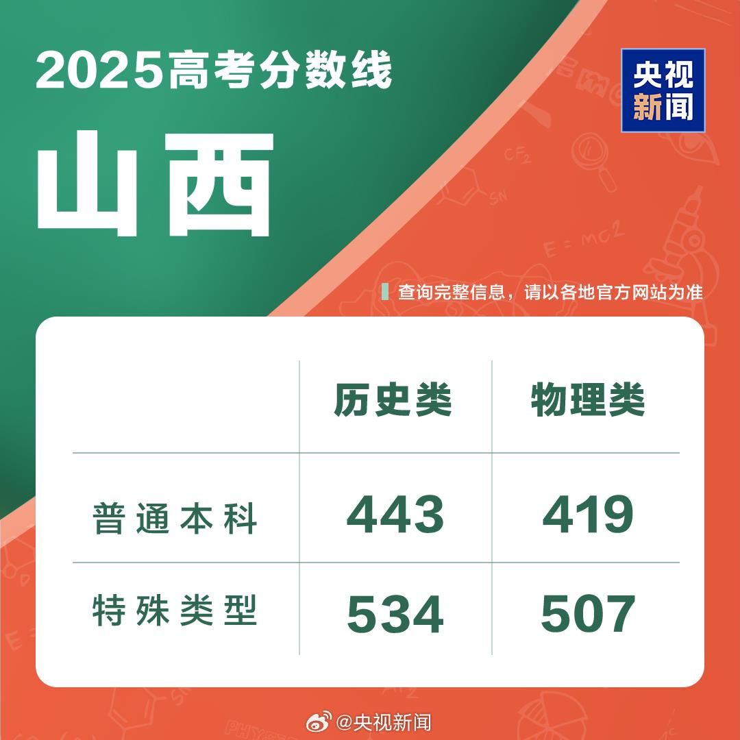 四川西藏2025高考分数线公布!本科专科录取线汇总